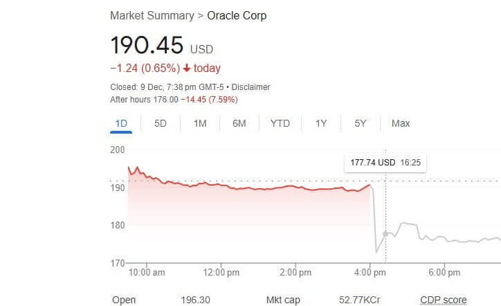 oracle share price